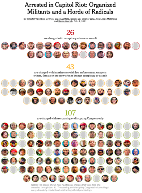 176 People Have Been Charged In The Capitol Riot