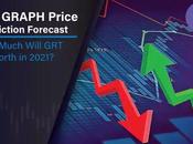 Best Crypto Replace Google 2021 Graph (GRT Price Prediction)