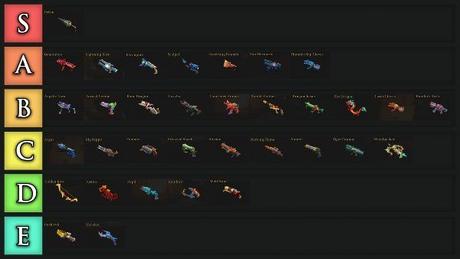 Gunfire Reborn Weapon Tier List