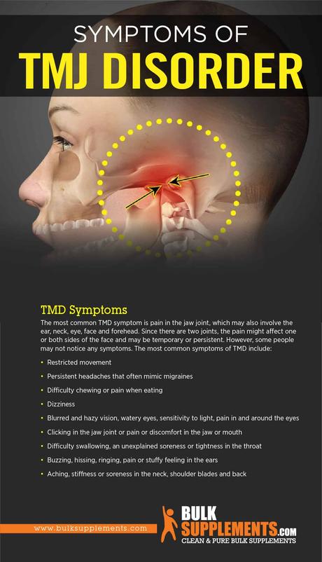 TMJ Disorder Symptoms