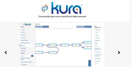 eclipse kura iot tester