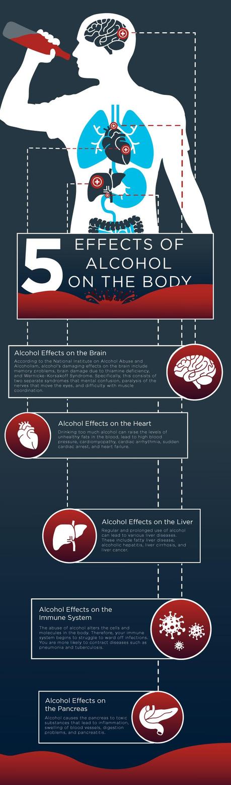 5 effects of alcohol on the body