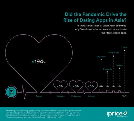 What Will Valentine’s Day Be Like During A Pandemic?