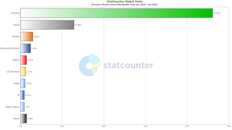 Selecting a cross browser testing tool? 7 questions to ask