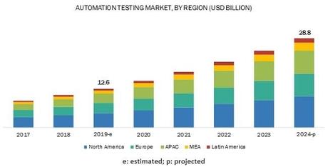 Software Testing Trends 2021 – What can we expect?