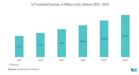 Software Testing Trends 2021 – What can we expect?