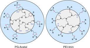 Keke als vorname ▷ herkunft, bedeutung & namenstag im überblick ✔ alle infos zum namen keke auf vorname.com entdecken! Supramolecular Drug Delivery Systems Based On Polymeric Core Shell Architectures Haag 2004 Angewandte Chemie International Edition Wiley Online Library