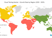 Signs Need Invest Cloud-based Test Automation Tool