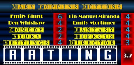 ABC Film Challenge – Oscar Nominations – M – Mary Poppins Returns (2018) Movie Review