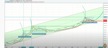 bitcoin price prediction graph bitcoin price prediction graph