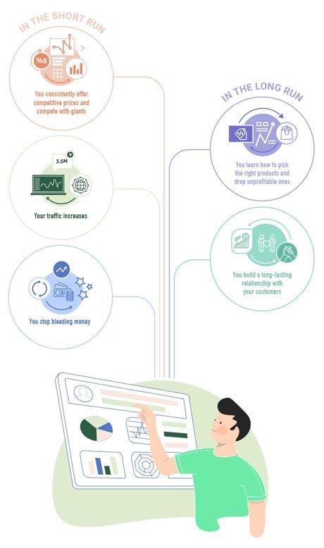 How to Use Dynamic Pricing Strategy to Stay Ahead of Competitors