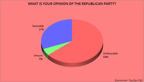 Voters Approve Of Biden - Favor Democrats Over Republicans