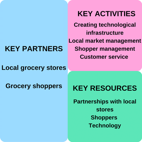 What Is The Best Approach To Develop A Grocery Delivery App?