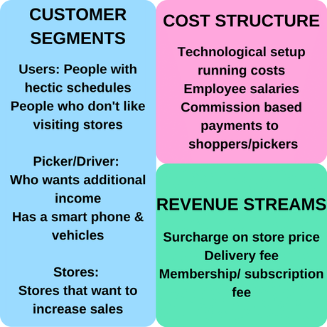 What Is The Best Approach To Develop A Grocery Delivery App?