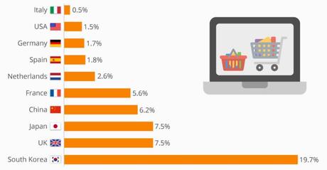 What Is The Best Approach To Develop A Grocery Delivery App?