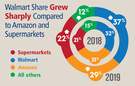 What Is The Best Approach To Develop A Grocery Delivery App?