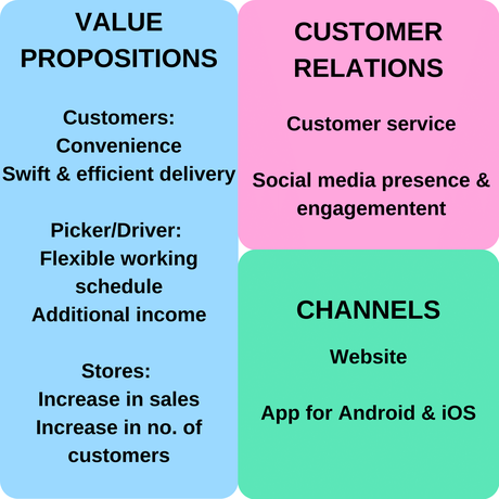 What Is The Best Approach To Develop A Grocery Delivery App?