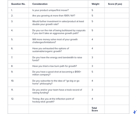 Bootstrapping vs Venture Capital | Decision Time?