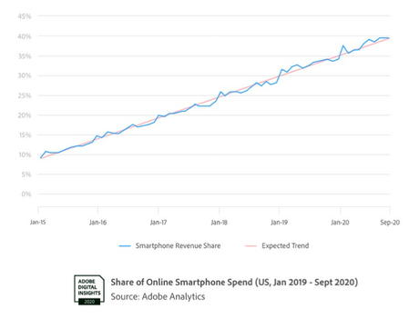 Mobile web testing – 3 approaches that will make your life easy