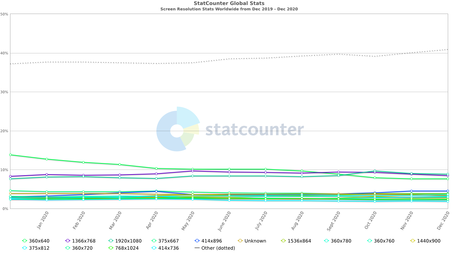 Mobile web testing – 3 approaches that will make your life easy