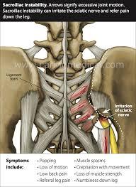 Performed on either a floor or bench, glute bridges use the hip extensor muscles in a position that is safe for both the back and knees. Prolotherapy For Spinal Instability And Low Back Pain Caring Medical Florida
