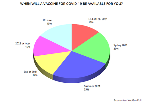 Public Unsure When They Will Be Able To Get Vaccinated