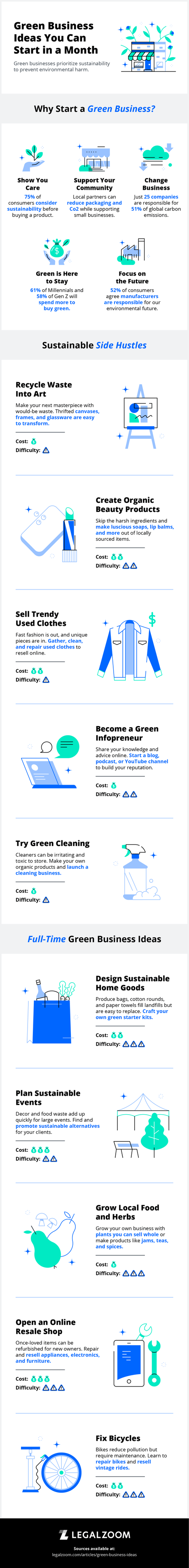 6 (Doable) Green Business Ideas You Can Start With (Infographic)