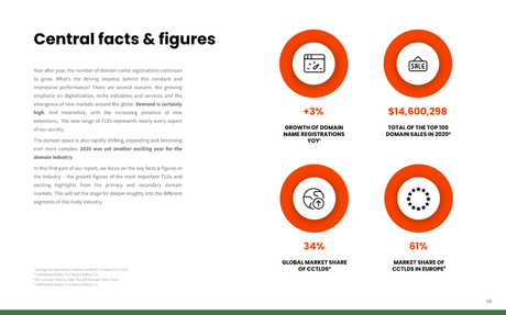 Global Domain Report from InternetX and Sedo is a good read Global Domain Report from InternetX and Sedo is a good read
