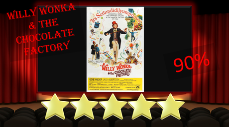 ABC Film Challenge – Oscar Nominations – W – Willy Wonka & the Chocolate Factory (1971) Movie Review