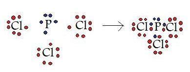 Chemical family, electron affinity, ion, ionic bond, metal, nonmetal, octet rule, shell, valence electron prior knowledge ionic gizmo. 1.3a Molecular Structure and Chemical Bonds - CSET Study ...