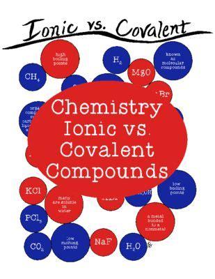 Student exploration ionic bonds gizmo answer key activity. Ionic Bonding Worksheet Pdf - Thekidsworksheet