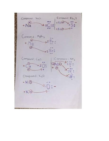 Covalent bonds form when atoms share electrons. Chemical_Bonding_Worksheet (1).docx - Chemical Bonding ...