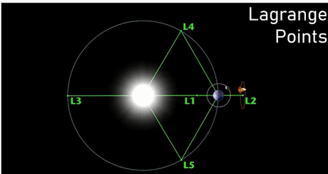 INCREDIBLE Space Discoveries 2 INCREDIBLE Space Discoveries 2