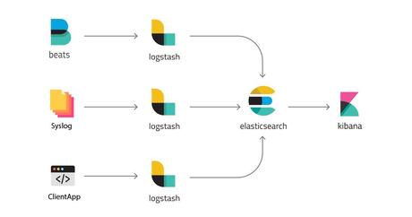 Top 5 Use Cases Of Elasticsearch In Various Industries