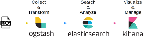 Top 5 Use Cases Of Elasticsearch In Various Industries
