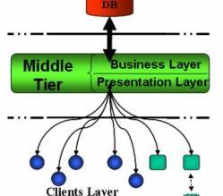 Improving the performance of XML based technologies by caching and reusing information