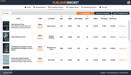 Publisher Rocket Review 2021: Is It Really Worth Your Money?