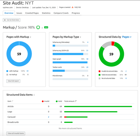 Semrush Site Audit Structured Data