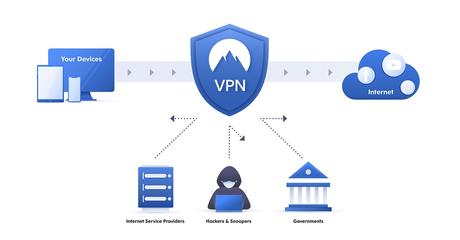 Learn Exactly What IP Transit Is? Blog