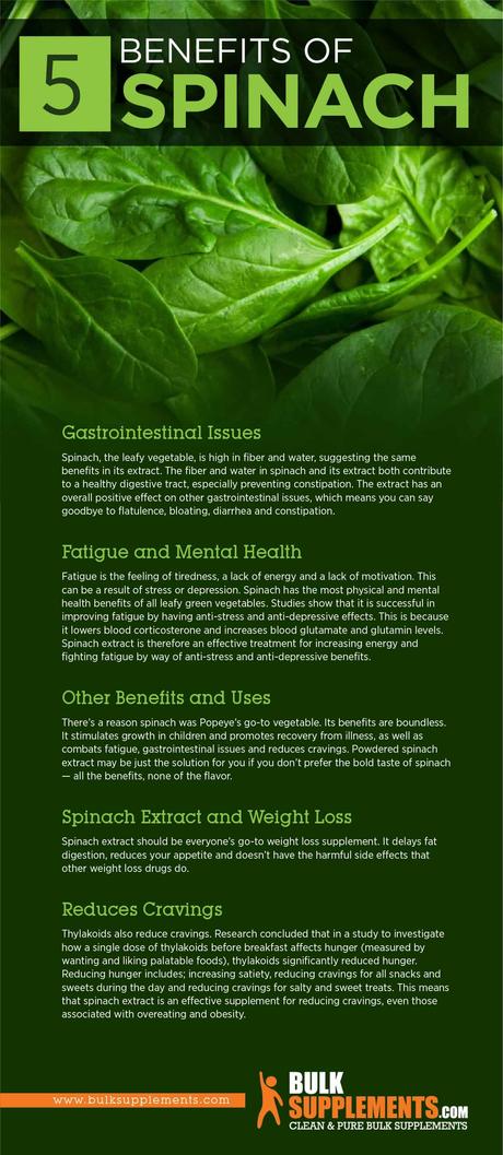 Spinach Benefits