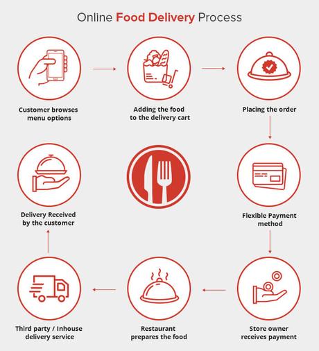 Food Delivery Business Model | Cooking Up Profits