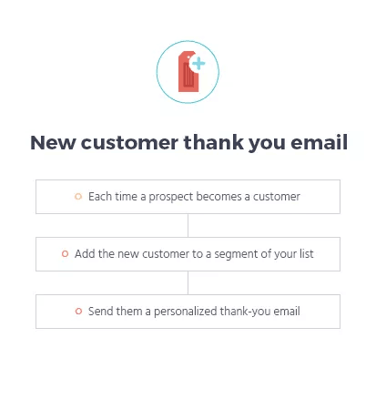 Workflow of a Thank you email in Marketing Automation