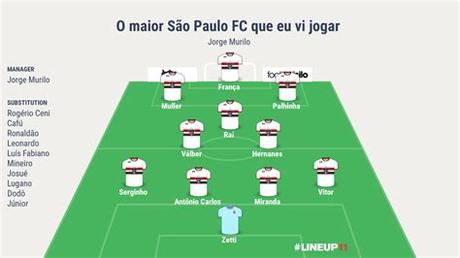 55 nominees from 16 clubs 11 bayern players nominated award announced on dec. O maior São Paulo FC que eu vi jogar - Arquibancada Tricolor