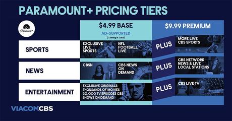 What is Paramount Plus? Price, content and everything else you need to know