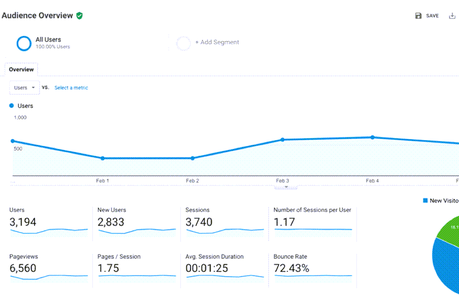 google analytics stats