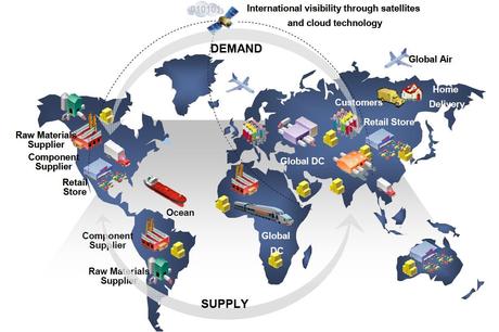 The Role of Supply Chain Management in Your Business Operation | Supply  chain management, Global supply chain, Supply chain logistics