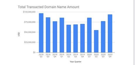 Escrow.com releases their Q4 2020 report – sales total $93.8m Escrow Q4 2020