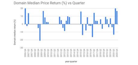 Escrow.com releases their Q4 2020 report – sales total $93.8m Escrow.com releases their Q4 2020 report – sales total $93.8m