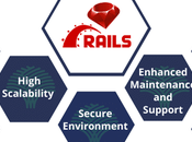 Ruby Rails Worth Investing 2021?