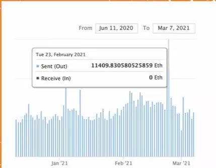 ETHEREUM Million Dollar MOONSHOT ETHEREUM Million Dollar MOONSHOT